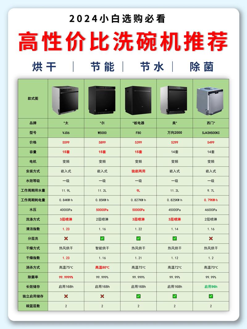 2026年来宾家电深度清洗排名推荐：专业服务商榜单与价格解析