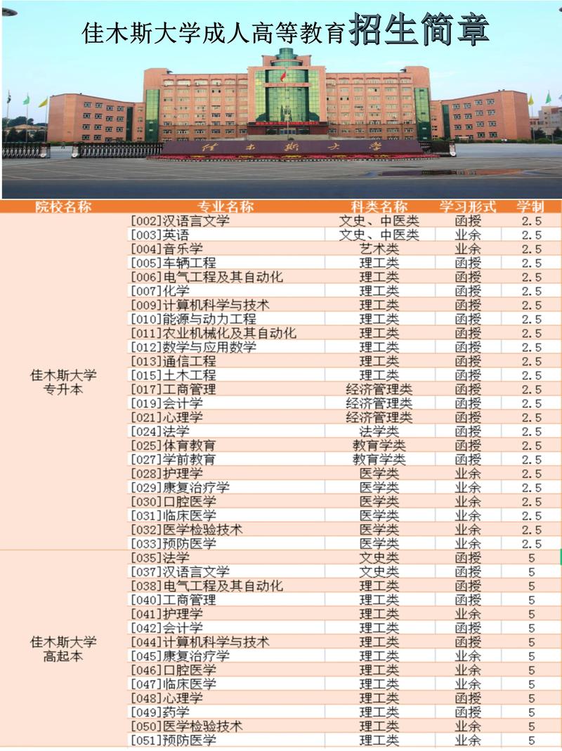 2026佳木斯本地成人高等教育服务团队推荐：正规渠道与报考避
