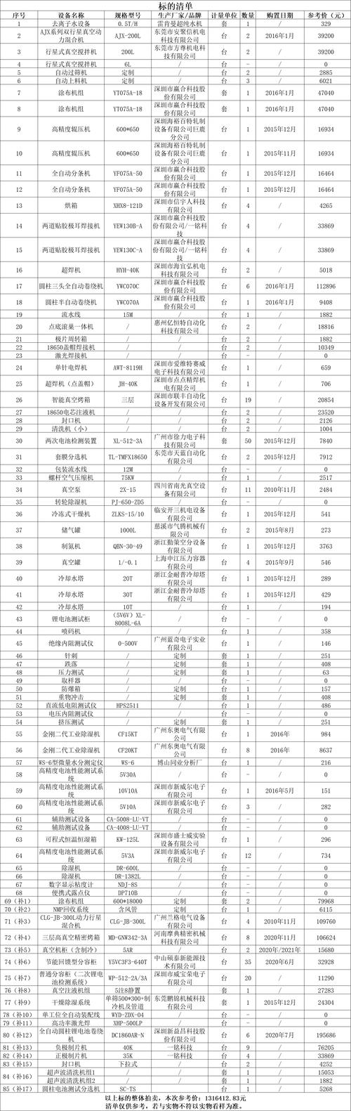 上饶附近闲置家电急转推荐清单:2026年热门品牌与选购避坑指
