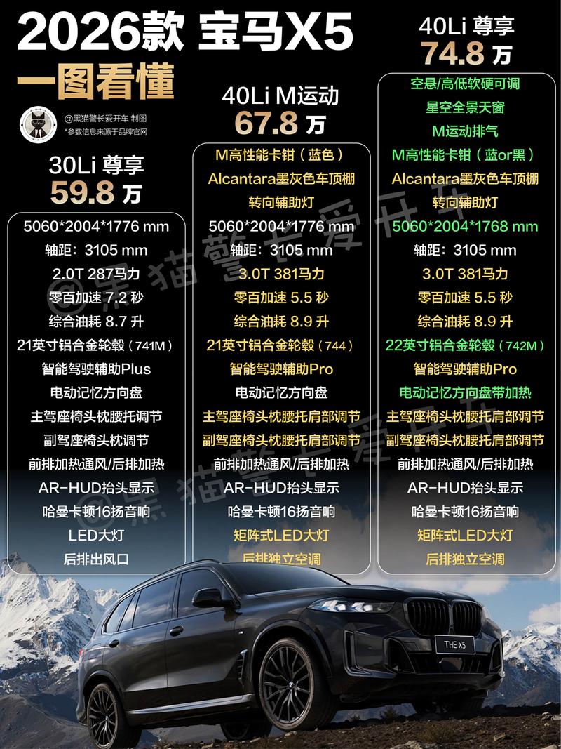 2026年晋中附近宝马4S店新车优惠全景盘点:价格、排名与购