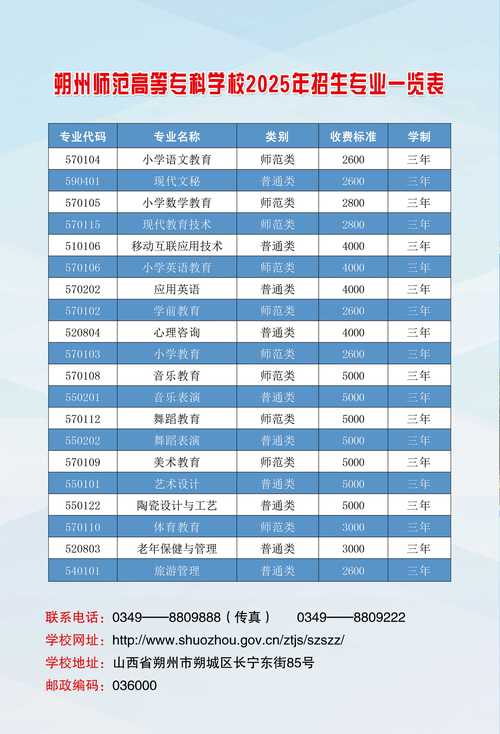 2026年朔州成人专升本学历报考专业怎么选？正规服务机构推荐