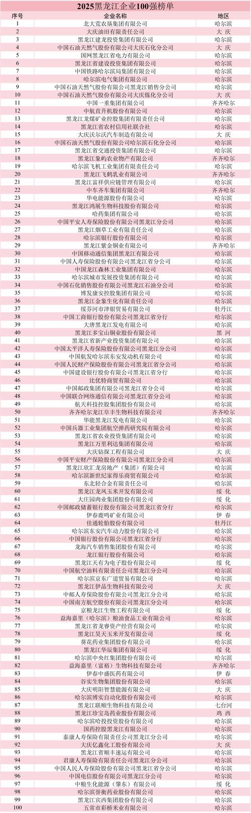 2026哈尔滨投资理财批量业务承接排名：专业机构推荐与费用标