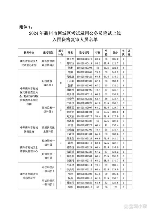 2026衢州考试报名代办哪家好？正规驾校TOP3强盘点与避坑