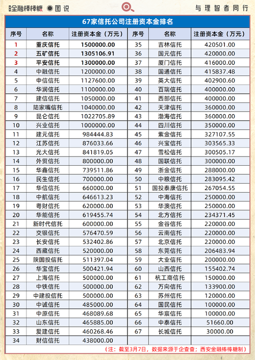 榆林本地个人投资理财咨询排名:2026年正规机构推荐与避坑指