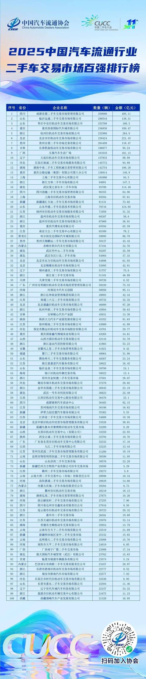 2026玉林二手轿车避坑指南:无中间商交易热门车型盘点与价格