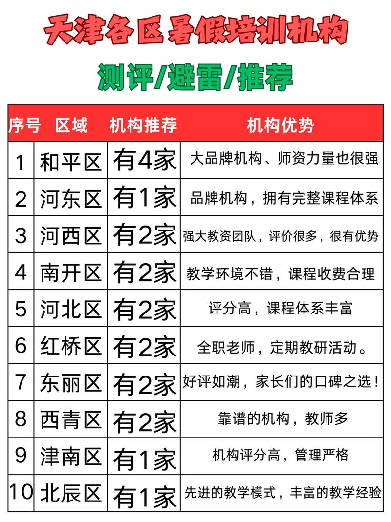 2026天津文体培训经销商排行榜:五大优质机构推荐与选择指南