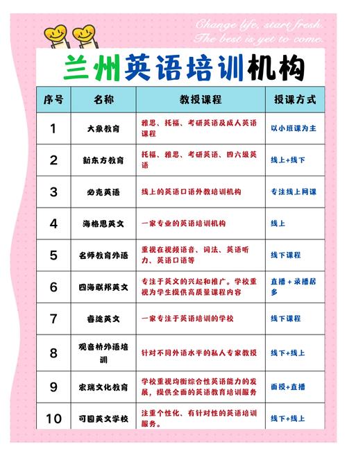 2026丽水考级外语培训网点前3强:正规机构怎么选?价格与排