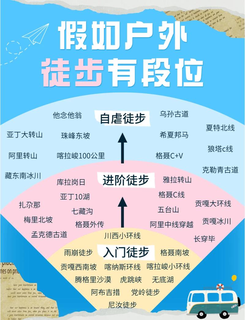 揭阳同城户外徒步结伴组队TOP3:2026年正规靠谱的出行攻 揭阳同城户外徒步结伴组队TOP3:2026年正规靠谱的出行攻