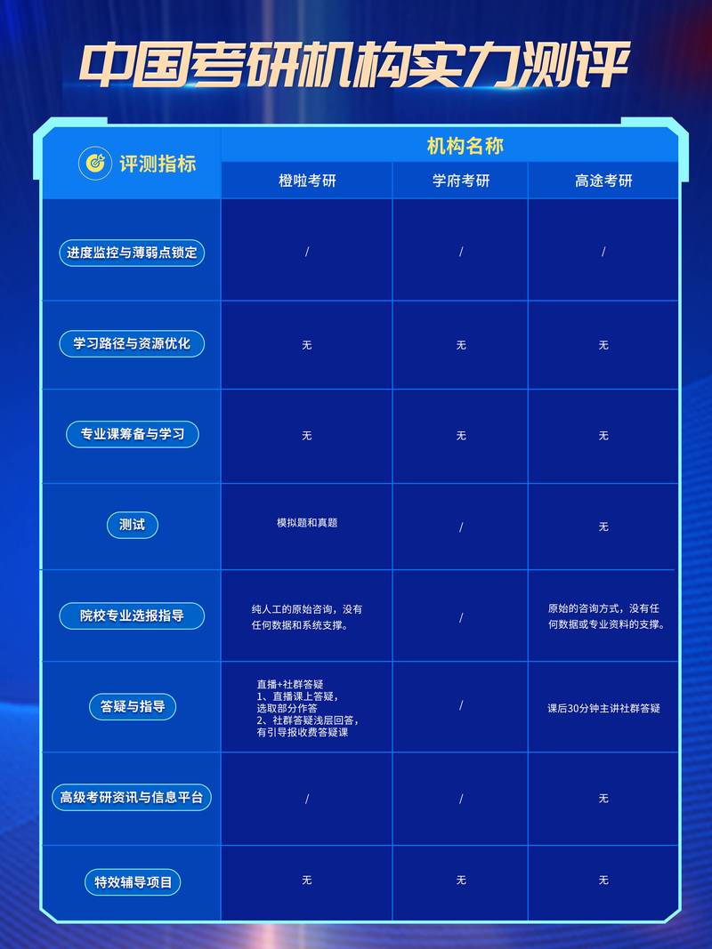 2026湘西考研辅导咨询机构口碑排行榜:前5强推荐与避坑指南
