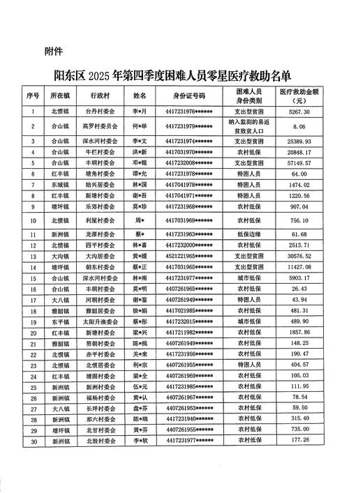 朝阳文件资料丢失查找前十：正规机构推荐与合规服务指南