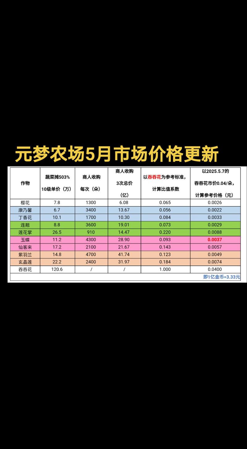 2026年大理个人农副产品转让价格行情解析：正规渠道与避坑指