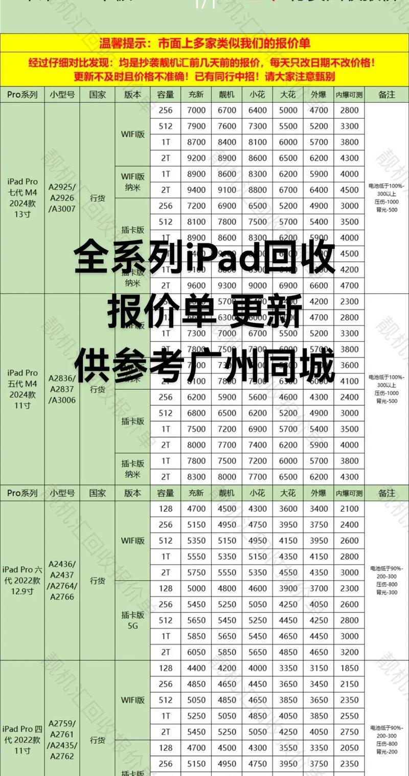 南充同城个人平板闲置出售指南:正规渠道选择与避坑要点盘点