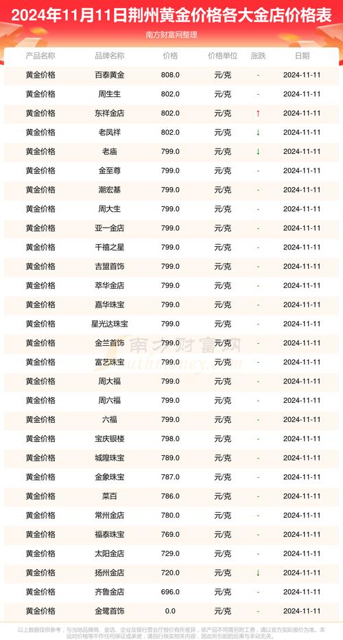 2026荆州个人投资理财咨询价格及避坑指南：正规机构收费标准