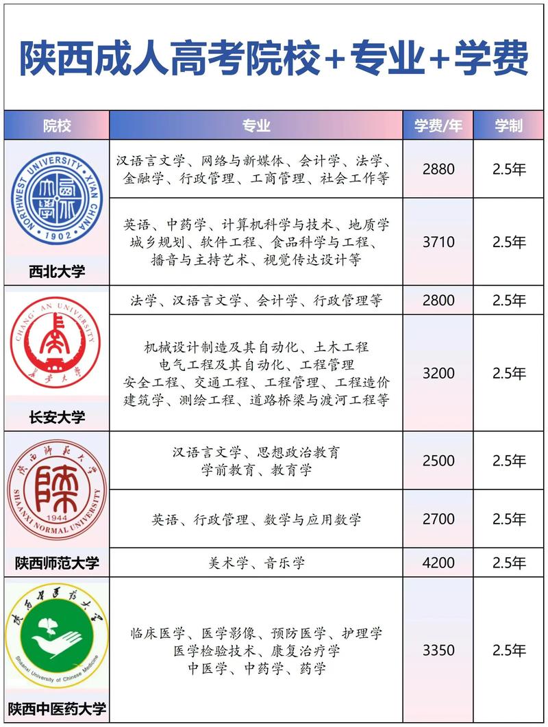 南通上班族学历提升服务前5名名单公布:2026年报名避坑指南