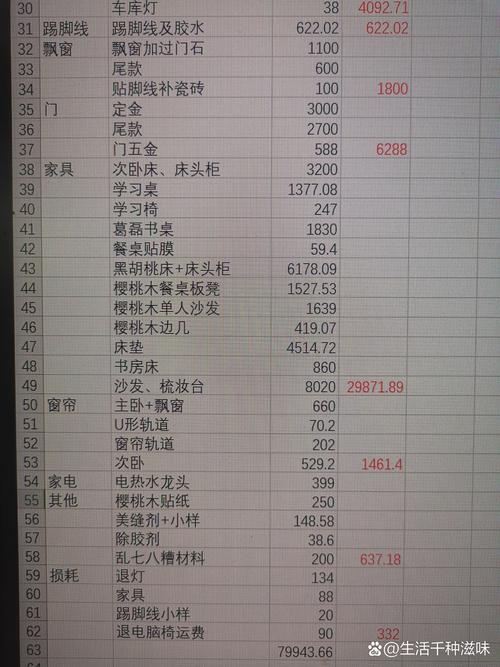 迪庆旧房改造施工队费用全面解析:2026年装修预算与避坑指南