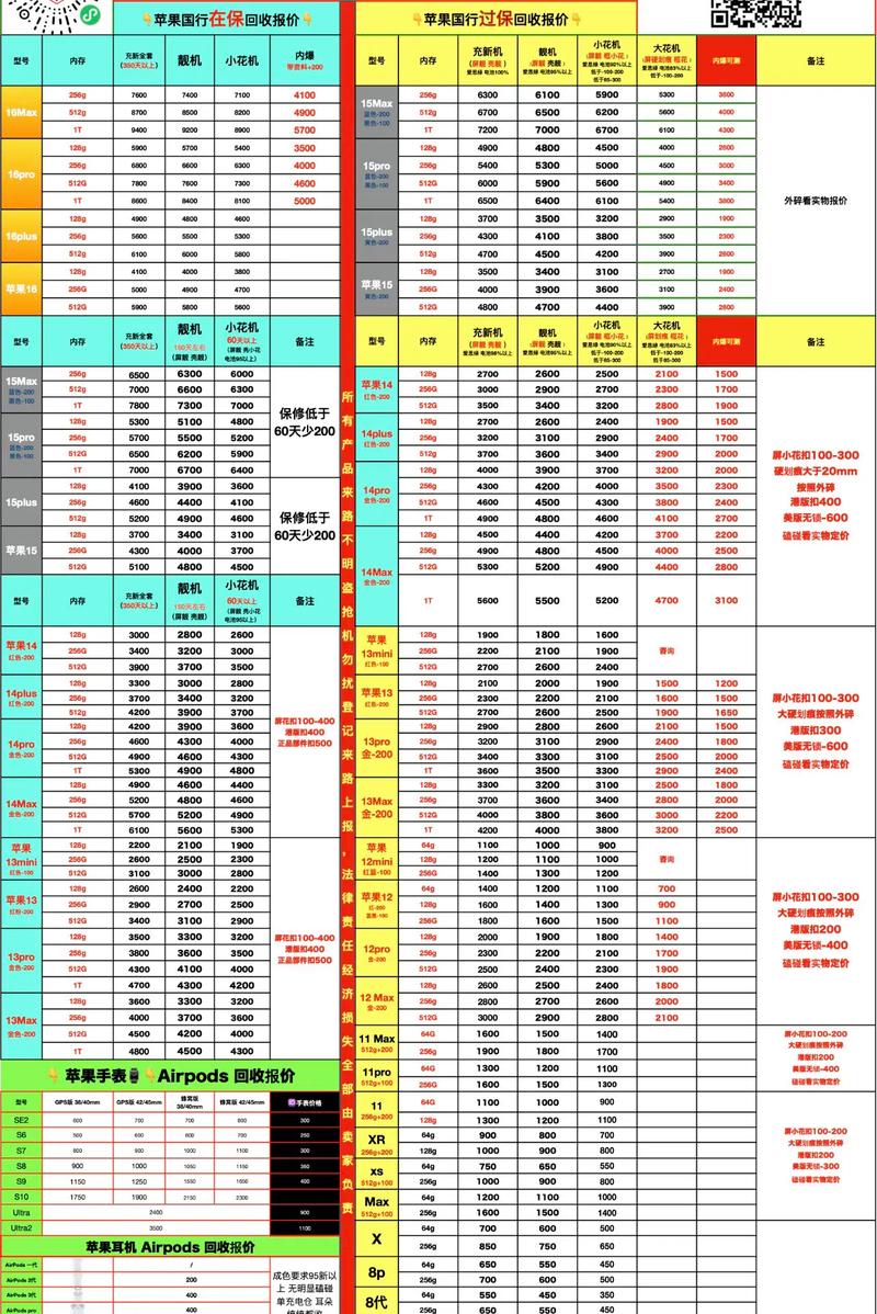 2026延边数码闲置急转指南:苹果华为小米索尼转让价格排行与 2026延边数码闲置急转指南:苹果华为小米索尼转让价格排行与
