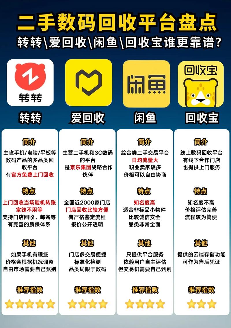 2026延边数码闲置急转指南:苹果华为小米索尼转让价格排行与