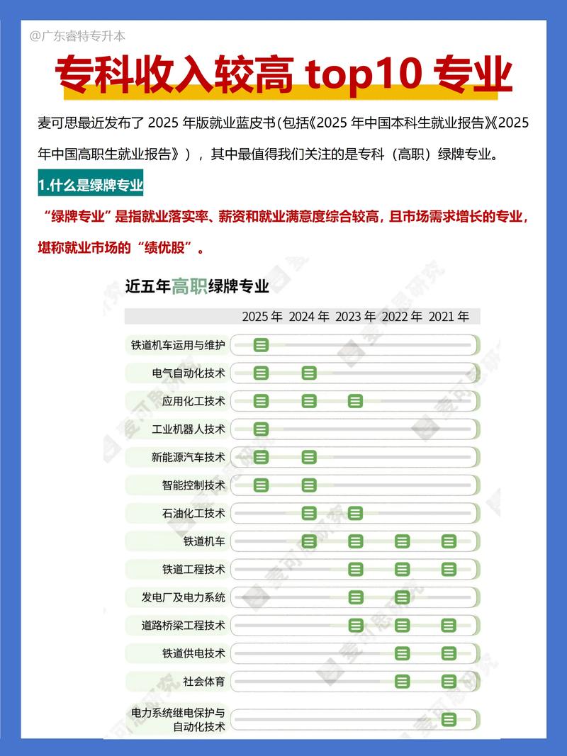 2026连云港职业学历提升咨询TOP3：正规机构推荐与费用参