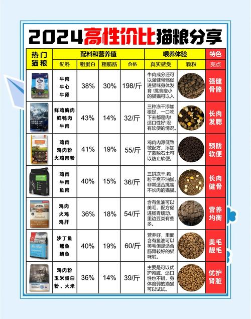 2026荆州宠物主粮经销商排行榜:价格、口碑与避坑指南