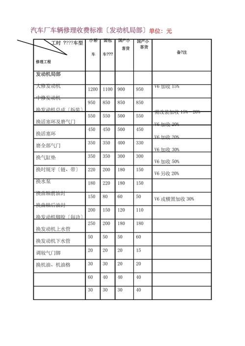 2026年和田附近汽车维修店价格多少钱?本地车主避坑指南与费