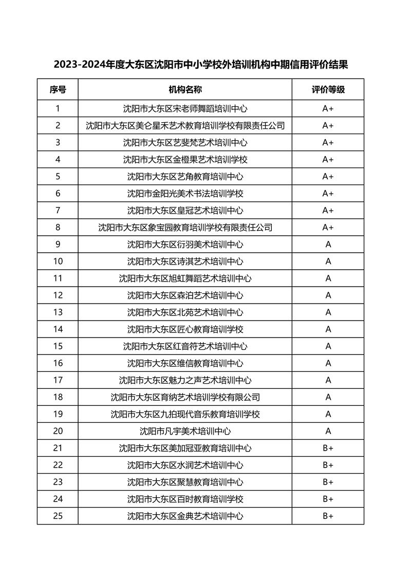 沈阳本地其他培训报名网点前3强盘点：2026年如何选择靠谱的