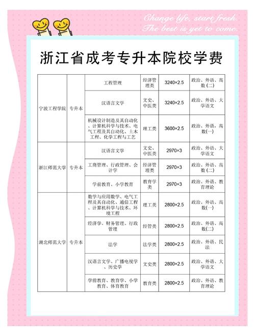 杭州本地自考助学机构费用全解析:2026年正规机构推荐与避坑