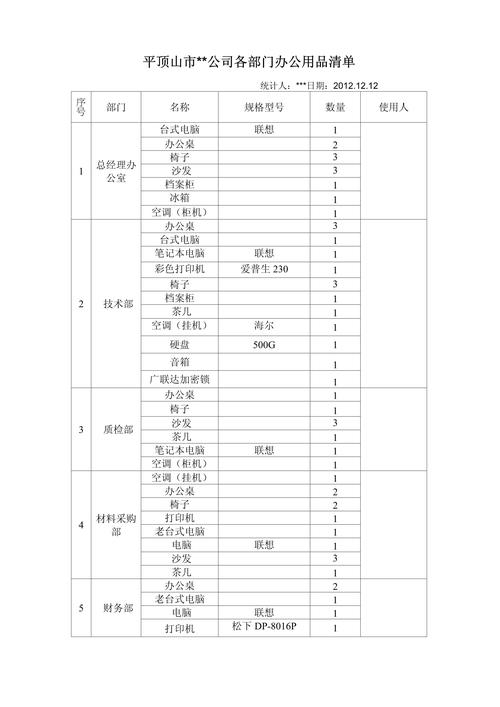 2026烟台附近得力办公设备转让推荐清单:如何避开低价陷阱,