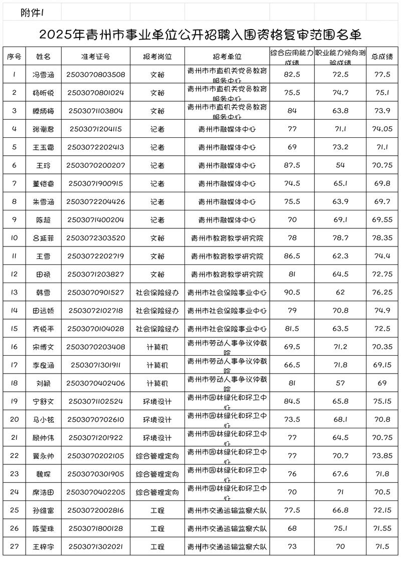 随州职业简历面试辅导榜单2026:5大正规机构推荐,价格与避