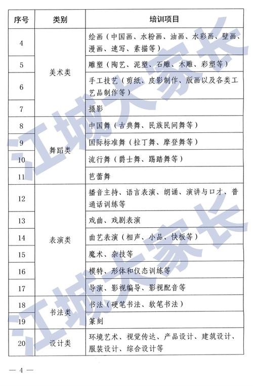 莆田线上小众技能培训推荐清单：2025-2026年度正规机构