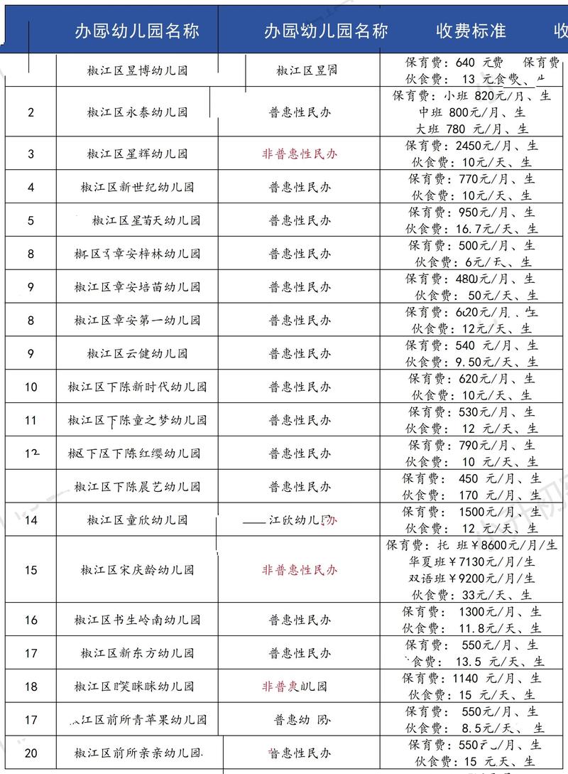 运城婴幼儿教育实体教学门店价格参考与2026年早教托育市场行