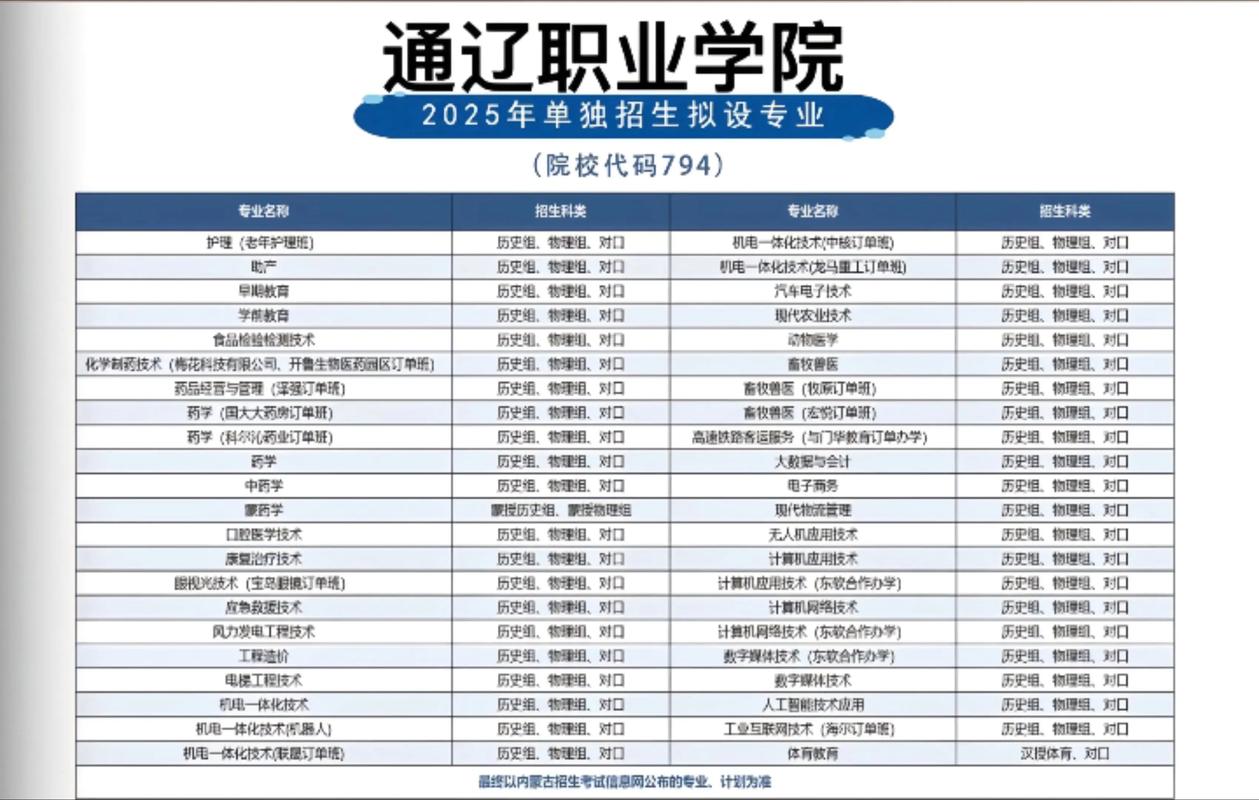 2026通辽就业配套特长培训前5名推荐：正规靠谱机构大盘点与