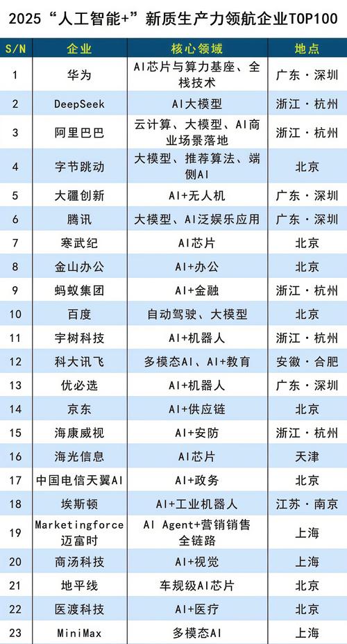 2026西宁AI与IT培训经销商榜单:价格、排名及正规机构推