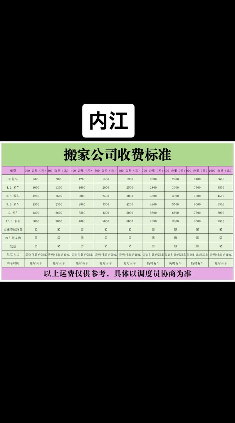 2026九江小件快搬多少钱?价格区间解析与正规搬家公司避坑指