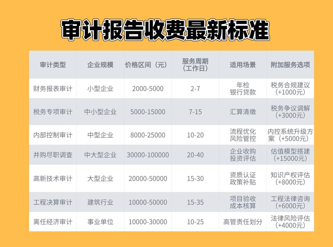 2026大连会计审计汇算清缴服务商排行:价格、口碑与避坑指南