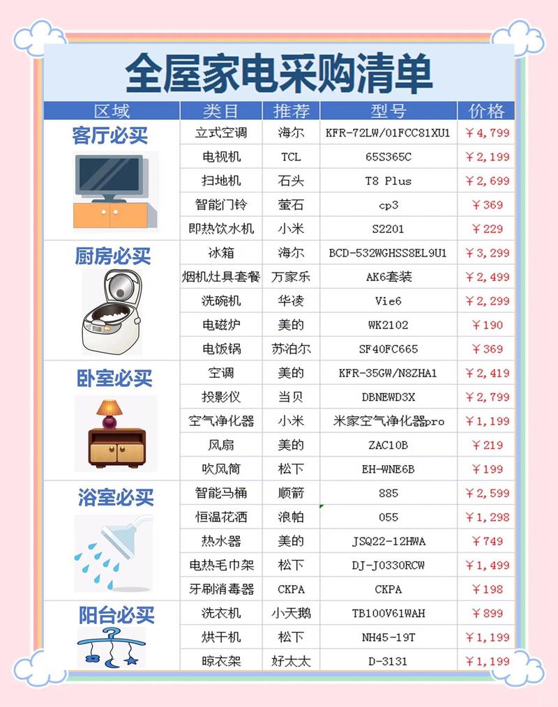 榆林全屋家电同城急转指南:如何高效筛选九成新设备与避坑攻略