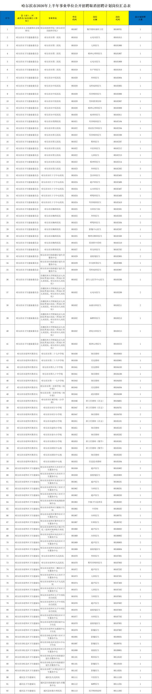 鸡西本地高等教育报名网点前三推荐:2026年正规靠谱机构大盘