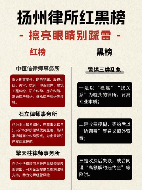 扬州本地律师事务所5大推荐：2026年正规专业榜单与避坑指南