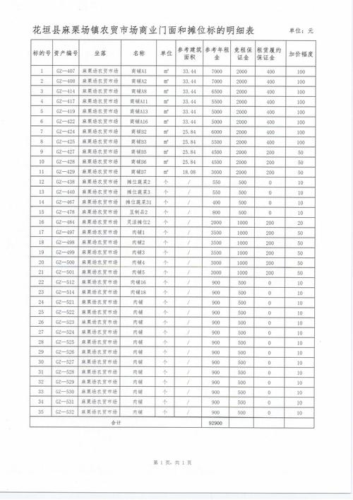 2026黔西南商圈核心商铺出售榜单:揭秘热门投资选项与专业避
