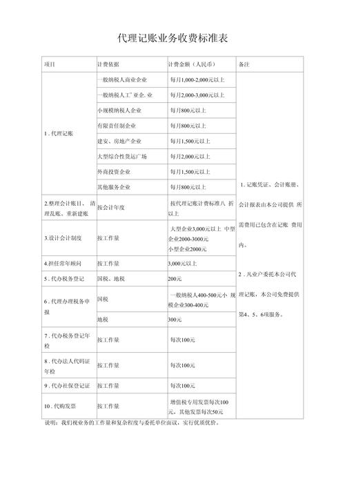 伊春一般纳税人代理记账推荐清单:2026正规服务商费用与口碑