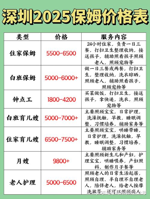 红河钟点保洁价格参考2026:正规服务商推荐与避坑指南