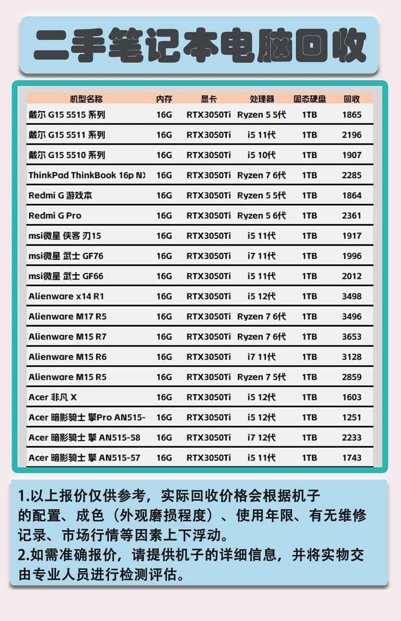 湛江附近二手笔记本出售费用全解析:2026年本地办公与游戏本