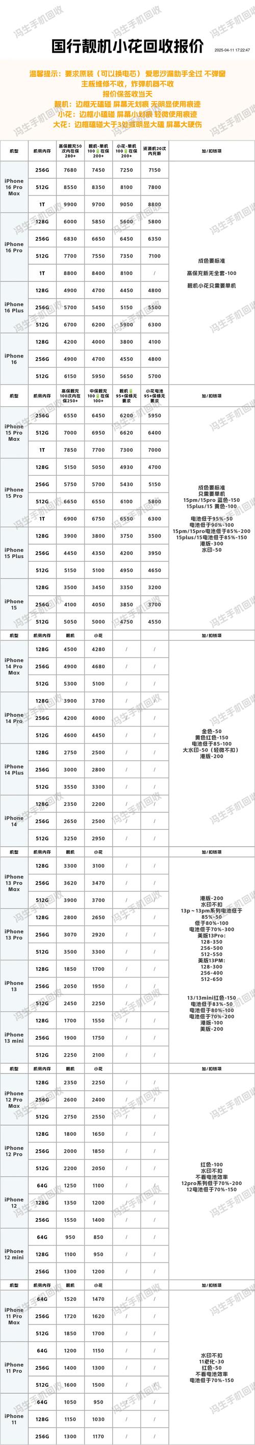 2026年唐山附近苹果数码产品转让正规渠道与价格参考指南