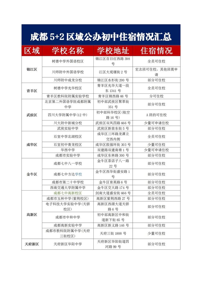 成都本地学区周边租房对接2026：正规机构推荐与避坑指南