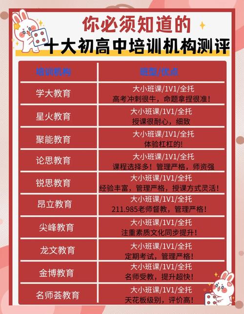 2026年淮南本地中小学零基础补差辅导机构推荐：口碑TOP5