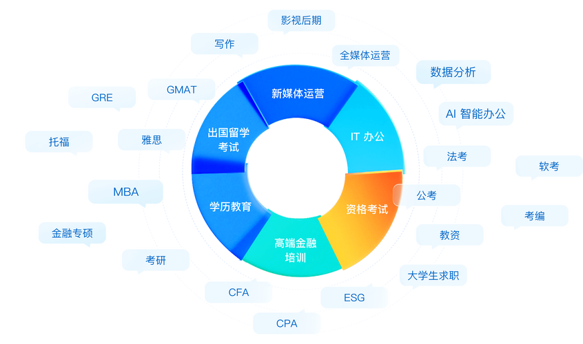 包头定制化学历提升方案盘点：2026年正规机构推荐与避坑指南