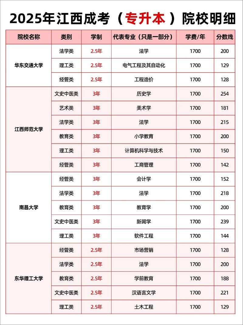 2026年吉安自学考试学历提升前5名盘点：正规机构推荐、避坑