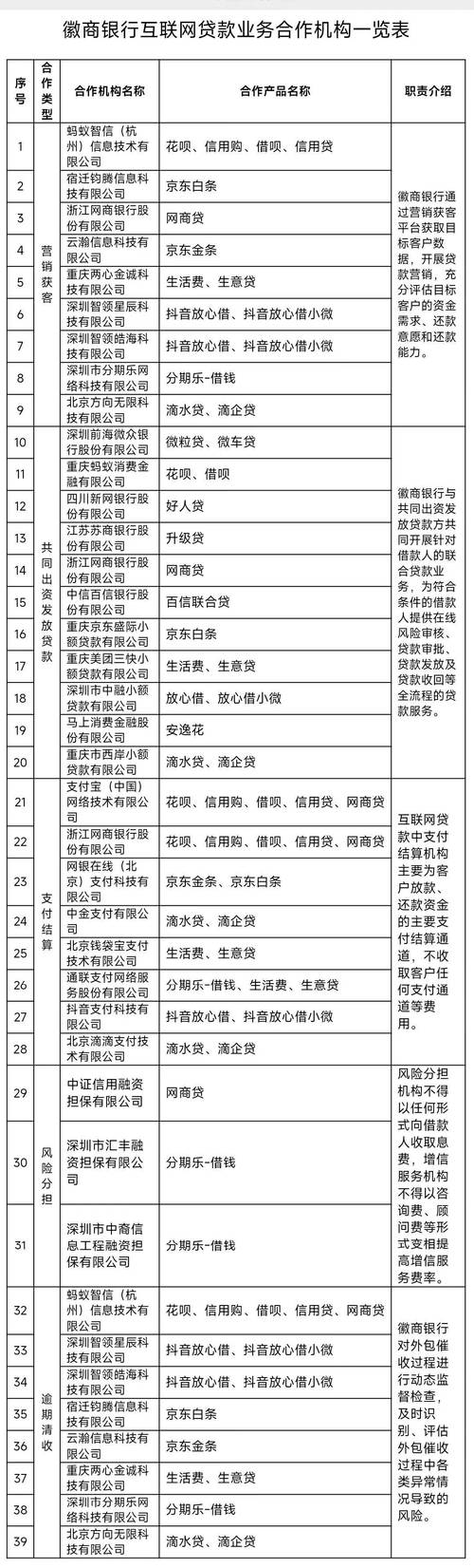 2026年六安担保贷款融资方案供应商前十盘点:正规机构推荐与