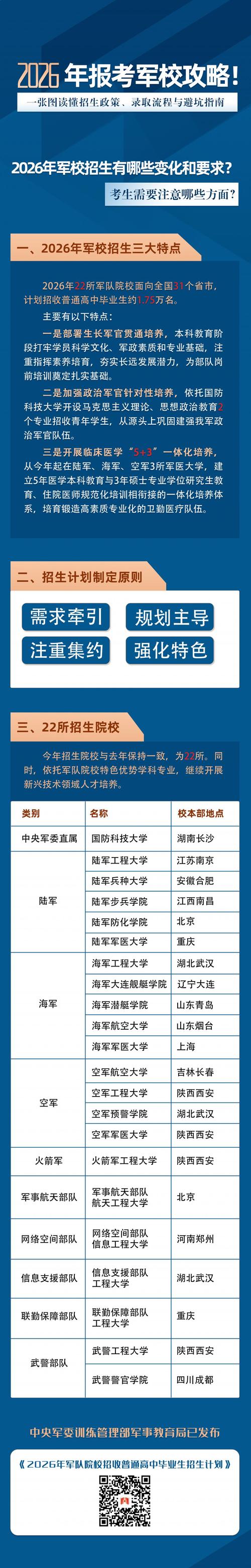 2026阜阳高教招生代理机构专业推荐:正规渠道与报考避坑指南 2026阜阳高教招生代理机构专业推荐:正规渠道与报考避坑指南