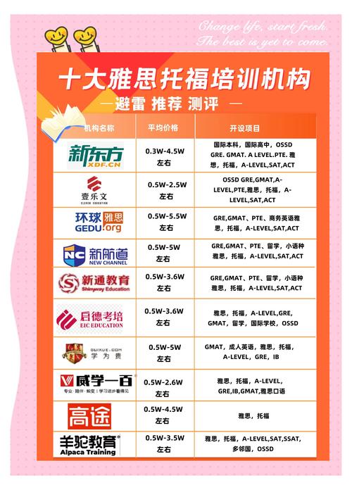 达州本地一对一外语培训排行榜2026：价格、口碑与哪家强的全
