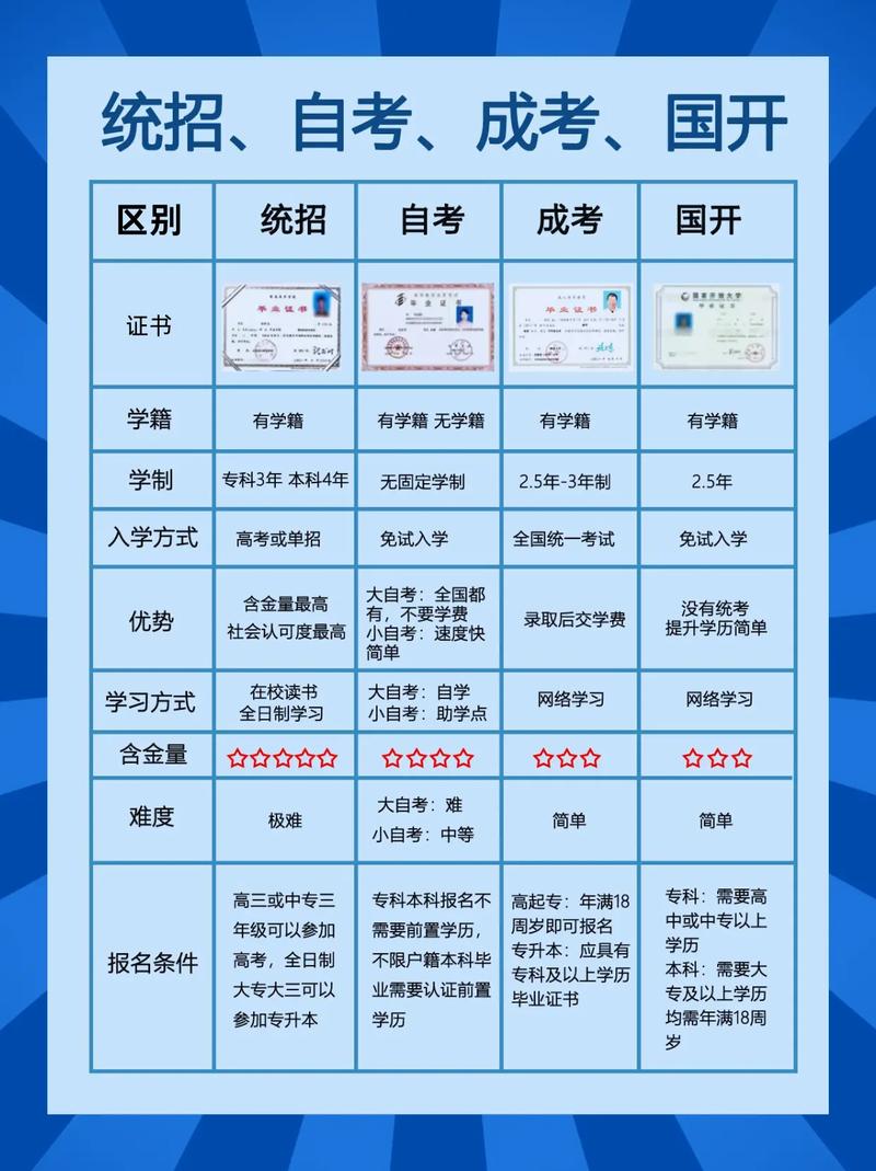 2026惠州自学考试学历提升机构前三名推荐，正规服务避坑指南